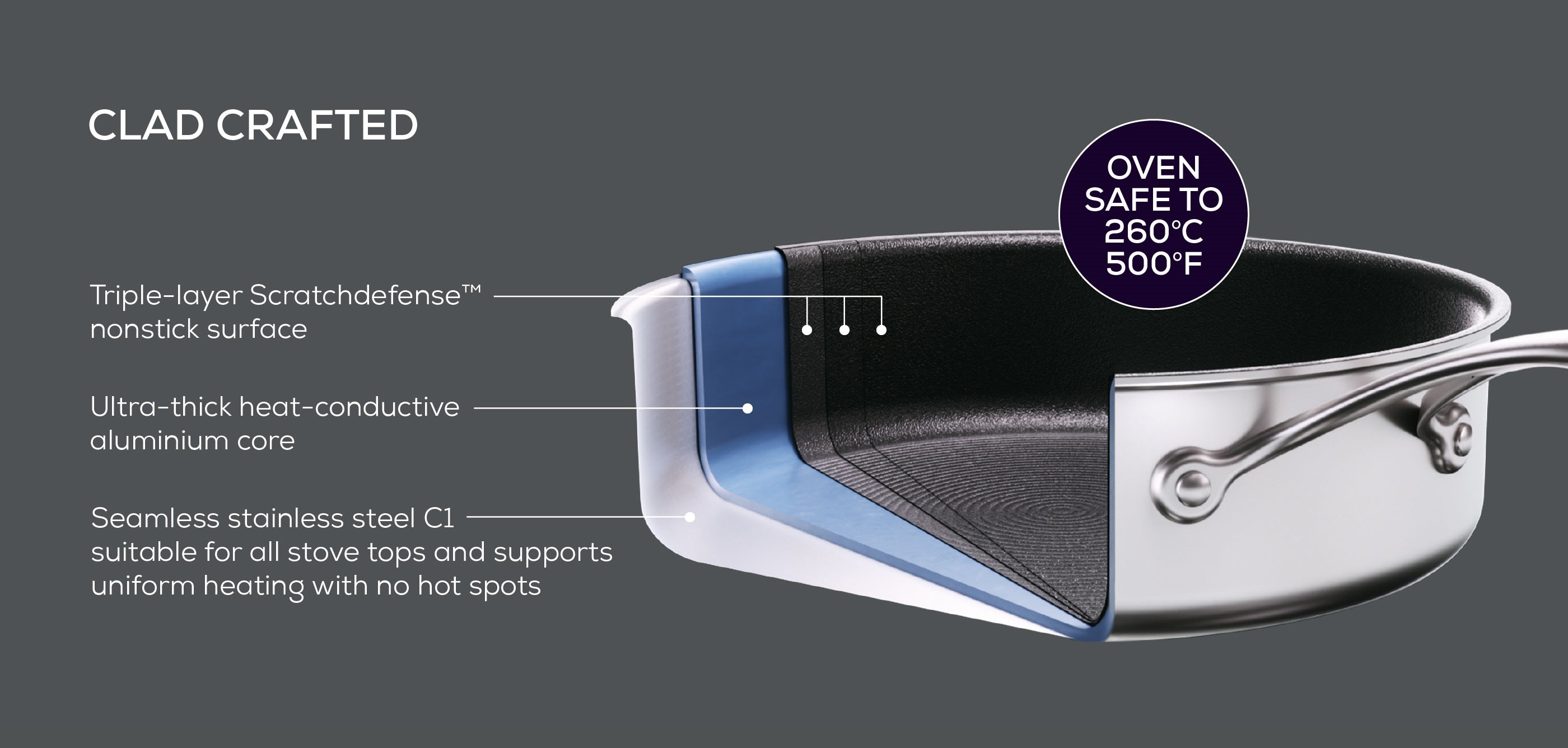 Circulon product image showing Circulon Clad benefits